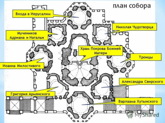 Схема собора